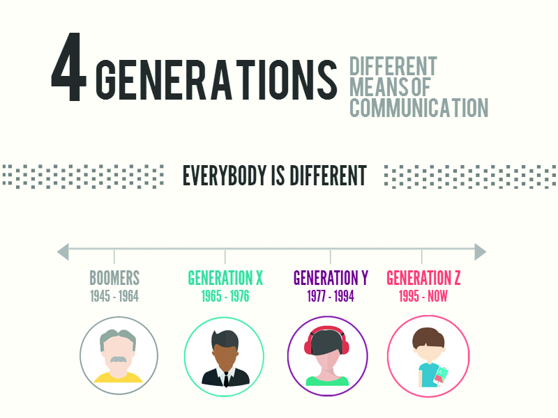 Infographic: Different generations! How you should approach them ...
